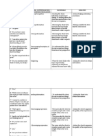 Npi Termination Phase-Gutierrez