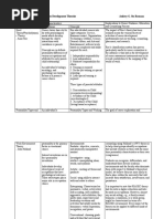 Summary Matrix of Major Career Development Theories Audrey G. Sta Romana