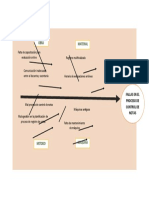 Diagrama-Ishikawa, Proceso Control de Notas.