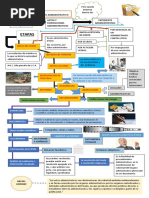 Fases Del Procedimiento Administrativo