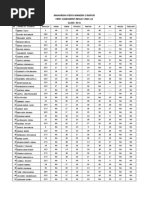 Class Xii A 1ST Assess Result 2021-22