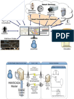 UNIT 4 Scada Substation RK