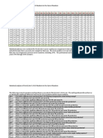 Year G PA AB R H 2B 3B HR Rbi SB Cs BB SO BA OBP SLG OPS Ops+ TB GDP HBP SH SF IBB