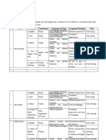 No Name Identity Community Language in Using Language Planning Code