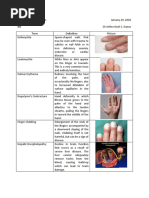 Peripheral Vascular Examination Assignment