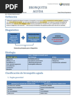 Bronquitis