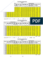 Earth Work Calculation Sheet Km-13 Existing Section Proposed Section