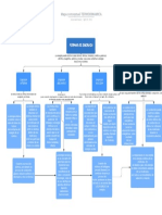 Mapa Conceptual Termodinamica