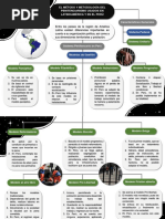 Cordova Arotinco - Mapa Conceptual - El Metodo y Metodología Del Penitenciarismo Usados en Latinoamerica y en El Perú