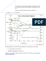 Iron Carbon Phase Diagram