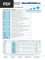 SNFA Product Range and Interchange Table