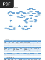 ERD Dan Normalisasi