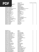 MK - Thnkurikulum MK - Id MK - Mata - Kuliah MK - Mata - Kuliahinggris MK - Kreditkuliah MK - Ispengayaan