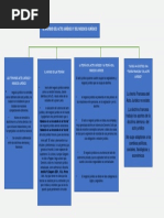 Mapa Conceptual - Teoria General Del Acto Juridico