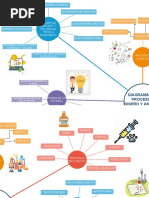 Diagrama Tec