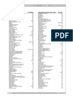 Catalog Piese Tractoare Si Motocositoare