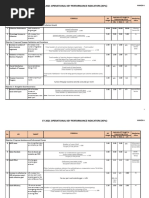 Cy 2021 Operational Key Performance Indicators (Kpis) : Annex A