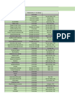 Controle de Licenças