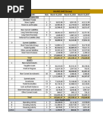 Amul Ratio Analysis