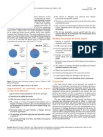 Binding Constraints For Meat Export