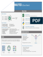 Business Analytics: (Cheat Sheet)