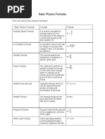 Here Are Some Basic Physics Formulas