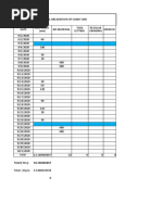 Daily Breakdown Record