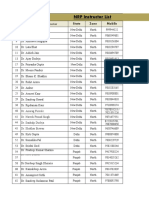 NRP Instructor List: Name of Instructor State Zone Mobile