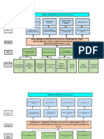 Arbol de Problemas y Objetivos