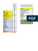 Parcial 3 Alimentos Concentrados