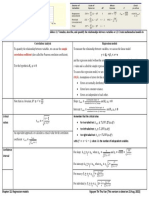 Sample Correlation Coefficient: X Value and Is Called The Simple Regression Equation