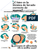 Infografia - Lavado de Manos