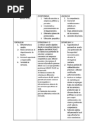 DOFA Recreación