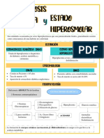 Cetoacidosis Diabética y Estado Hiperosmolar