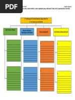 Part 6.3. Graphic Organizer MET 1