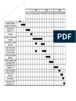 THESIS Gantt Chart