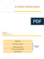 Communication Between Distributed Objects