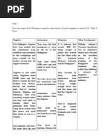 Task 1 Readings in Philippine History