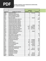 Producción Cantidades y Valores 2021