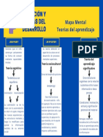 Mapa Mental Teorias Del Aprendizaje