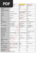 Specs Comparison GFX50SII