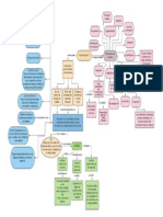 Mapa Conceptual, Funciones Del Yo GRUPO 14