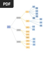 Esquema Scrum