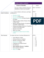 Schedules in Indian Constitution