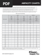 Ampacity Charts: Wire Size and Amp Ratings