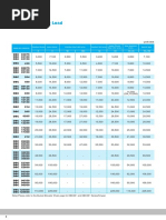 Average Breaking Load: Dongbo Chain