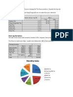 Monthly Sales: Price