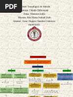 T1. Mapa Conceptual