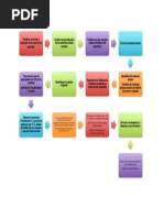 Diagrama Desodorante