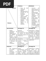 Matriz DOFA